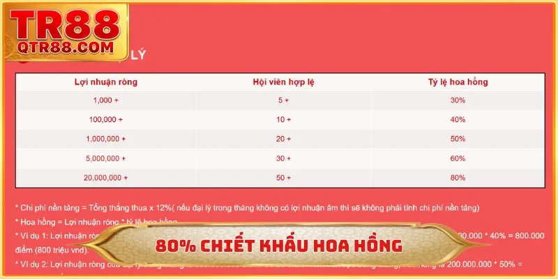 80% chiết khấu hoa hồng