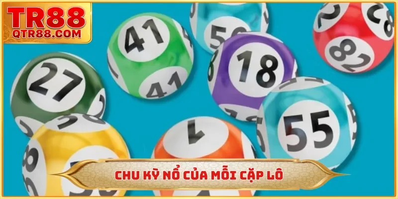 Chu kỳ nổ của mỗi cặp lô