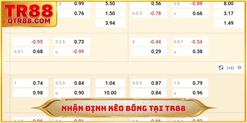 Nhận định kèo bóng tại TR88
