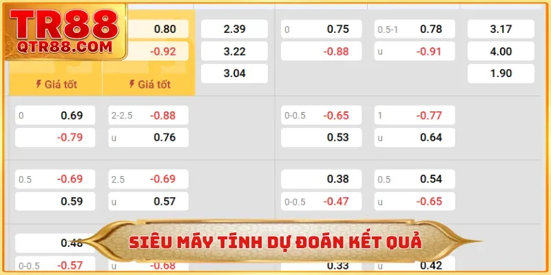 Siêu máy tính dự đoán kết quả