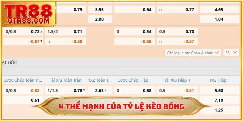 4 thế mạnh của tỷ lệ kèo bóng